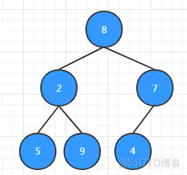 java什么是数据结构 java数据结构有什么用_Java数据结构_06