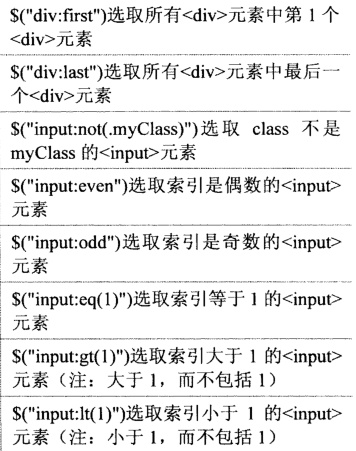 jquery 选择器 参数 jquery选择器大全_css_02