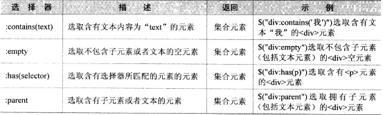 jquery 选择器 参数 jquery选择器大全_css