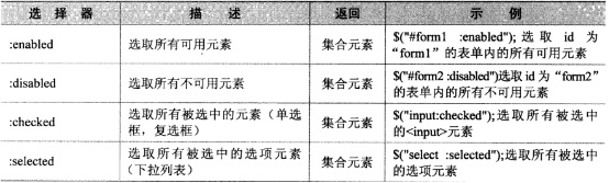 jquery 选择器 参数 jquery选择器大全_jquery 选择器 参数_07