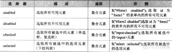 jquery 选择器 参数 jquery选择器大全_html_07