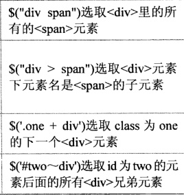 jquery 选择器 参数 jquery选择器大全_js_04
