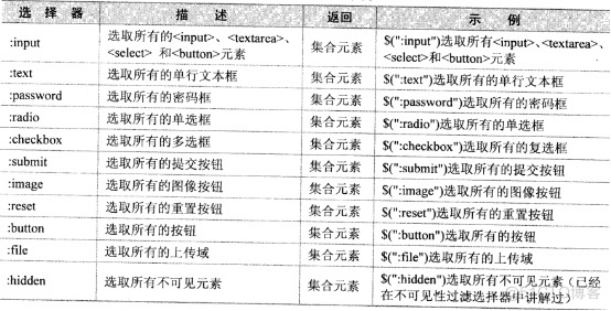 jquery 选择器 参数 jquery选择器大全_js_08