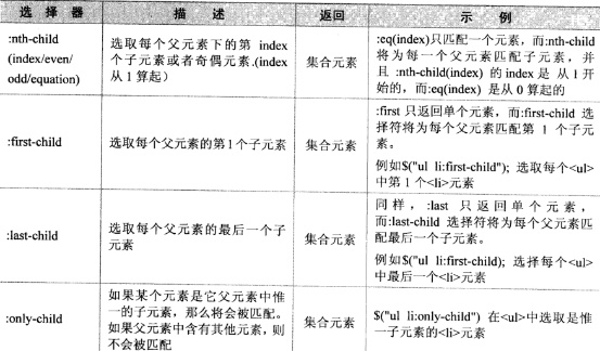 jquery 选择器 参数 jquery选择器大全_jquery_06