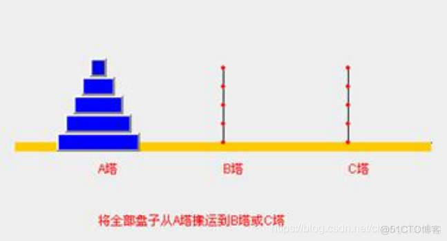 数据结构与算法 语言 数据结构与算法_数据结构_02