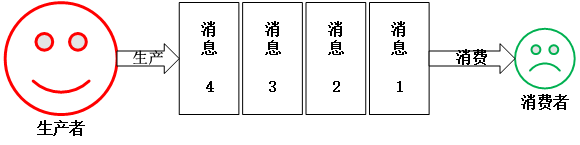 redis 消息总线 redis实现消息队列_redis 消息总线