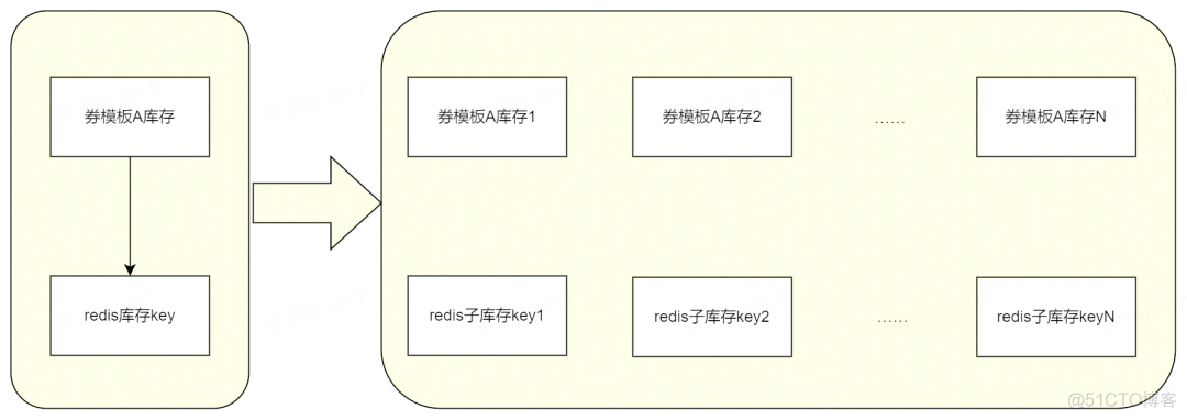 搭建10W级QPS高并发系统实战_压测_06