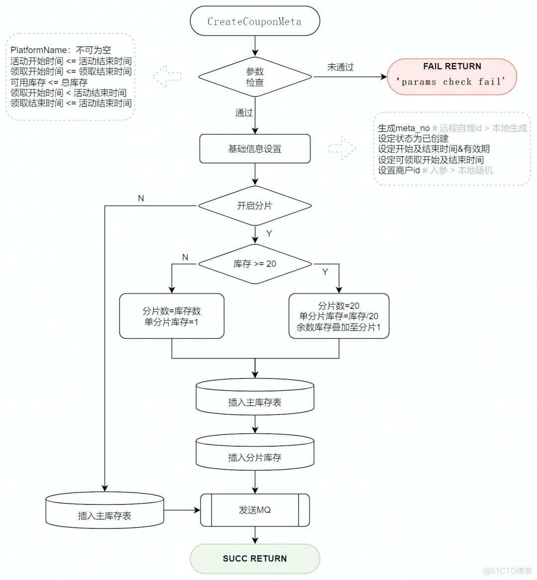 搭建10W级QPS高并发系统实战_压测_07