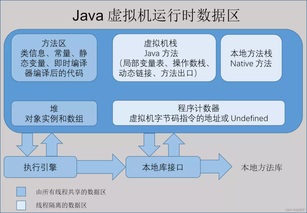 java面试总结_Java