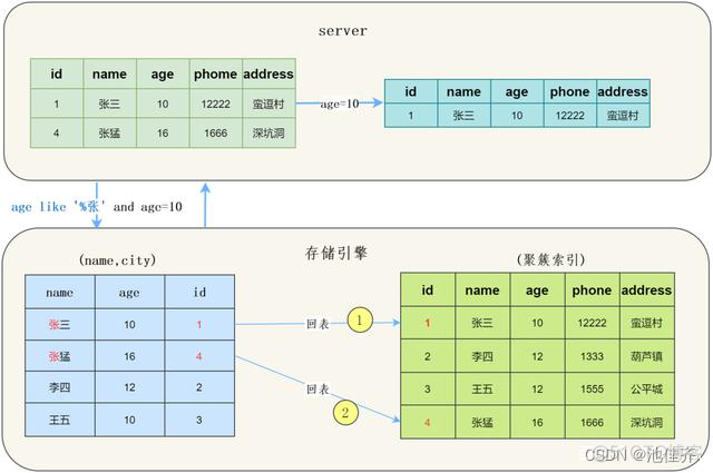 java面试总结_Java_03