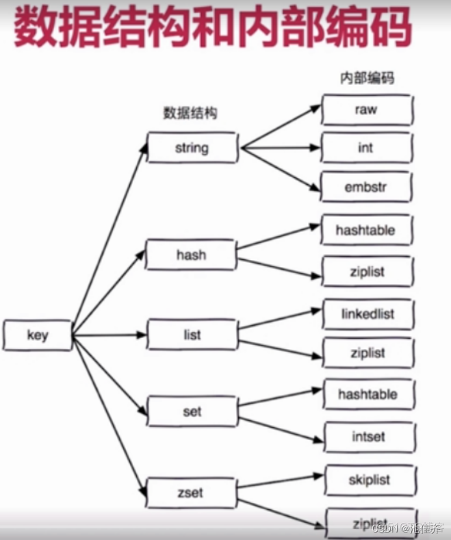 java面试总结_开发语言_05