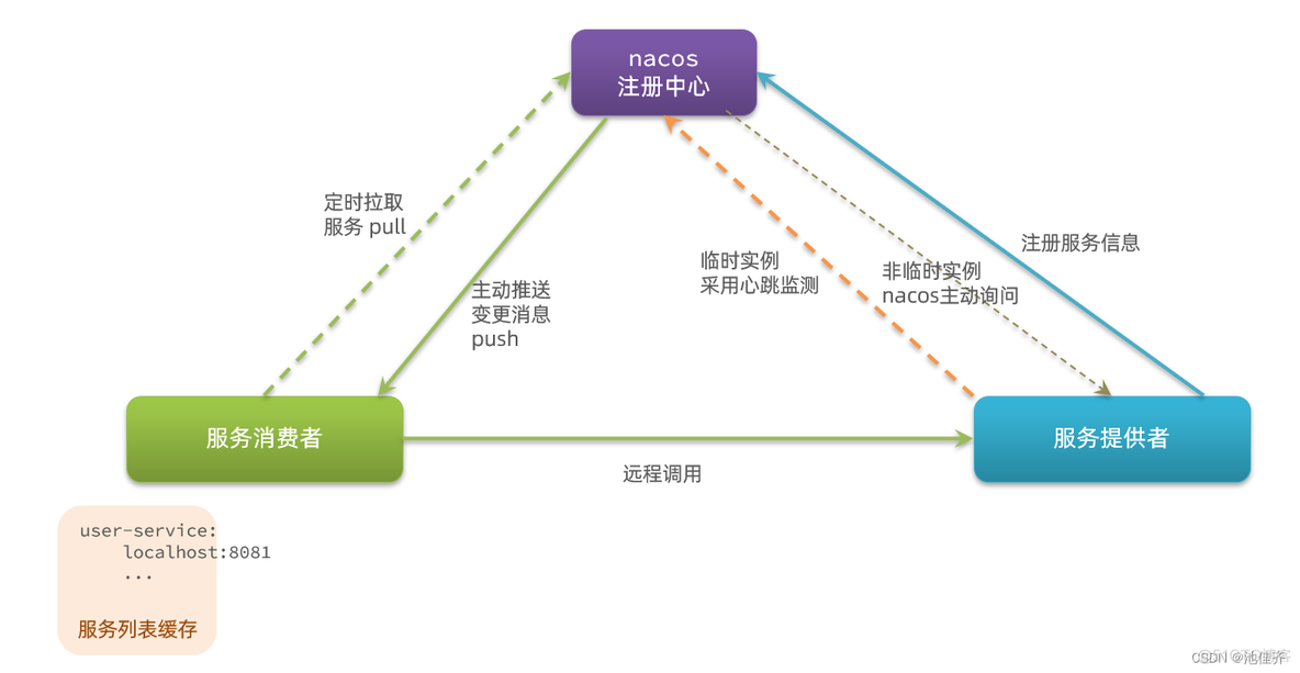 java面试总结_开发语言_08