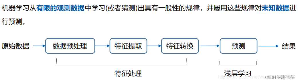 java面试总结_开发语言_14