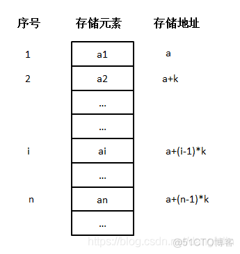 python代码分析数据结构 python数据结构知乎_数据结构_05