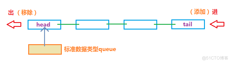 c 中的数据结构与算法 c语言 数据结构与算法_结点_03