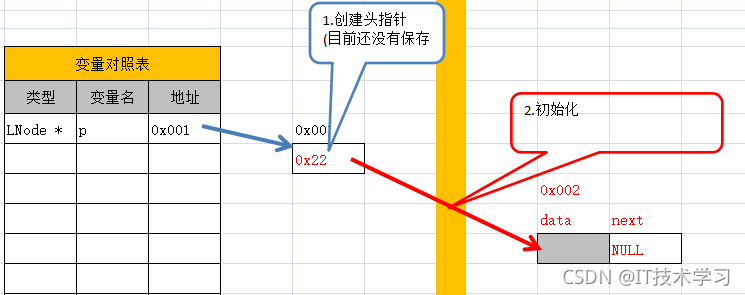 c   数据结构与算法 数据结构c+_头结点_03