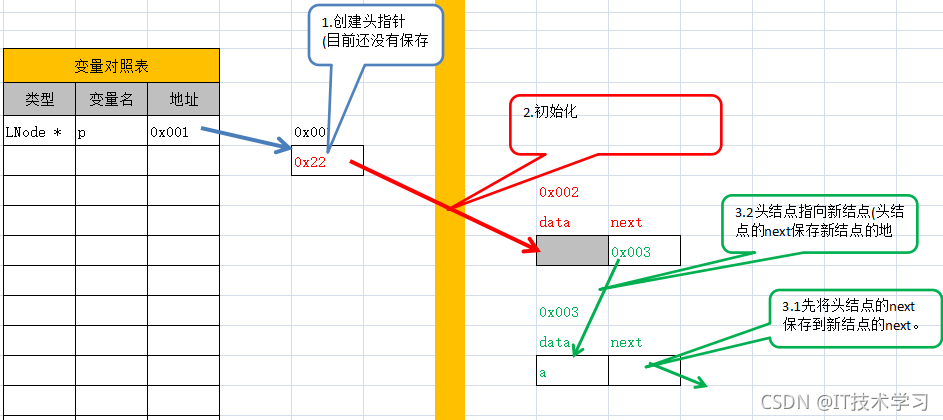 c   数据结构与算法 数据结构c+_开发语言_04