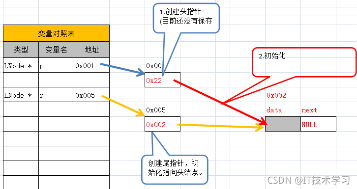 c   数据结构与算法 数据结构c+_开发语言_05