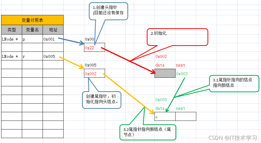 c   数据结构与算法 数据结构c+_c++_06