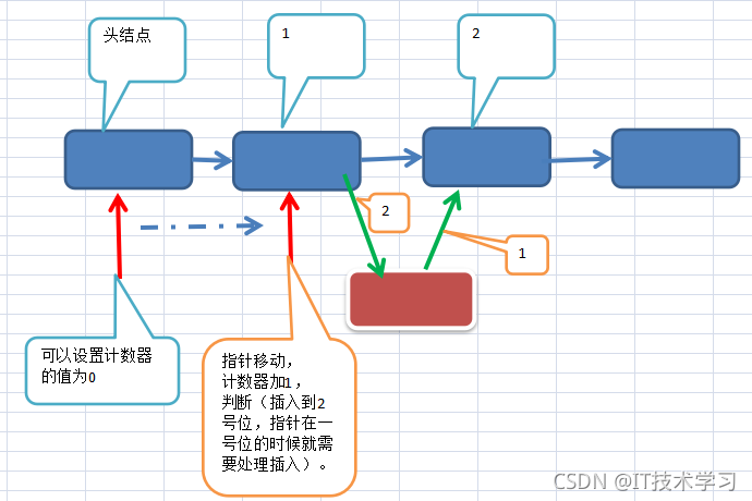 c   数据结构与算法 数据结构c+_c++_09