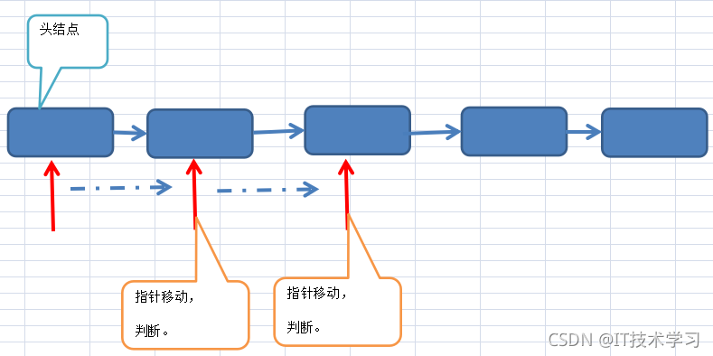 c   数据结构与算法 数据结构c+_结点_08