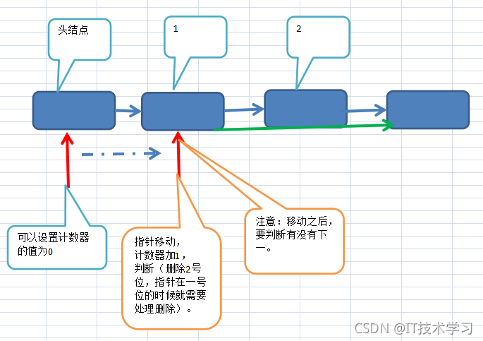 c   数据结构与算法 数据结构c+_c++_10