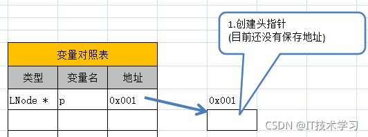 c   数据结构与算法 数据结构c+_开发语言_02