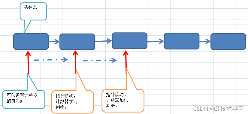 c   数据结构与算法 数据结构c+_c++_07