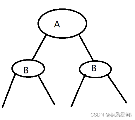 数据结构java教学视频 数据结构java知识点总结_数据结构_02