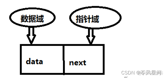 数据结构java教学视频 数据结构java知识点总结_数据结构