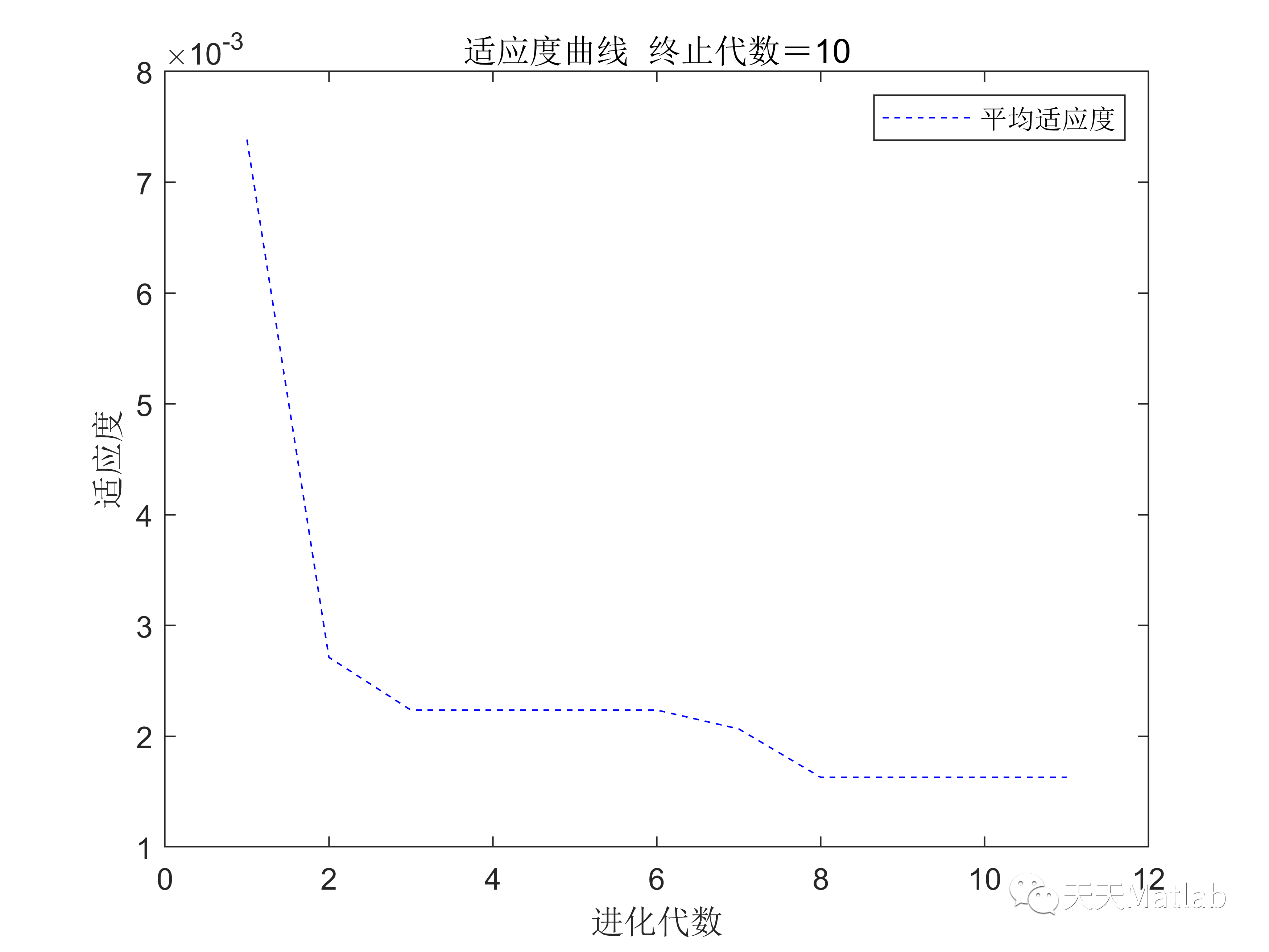 bp神经网络的非线性系统建模 bp神经网络非线性拟合_神经网络_02