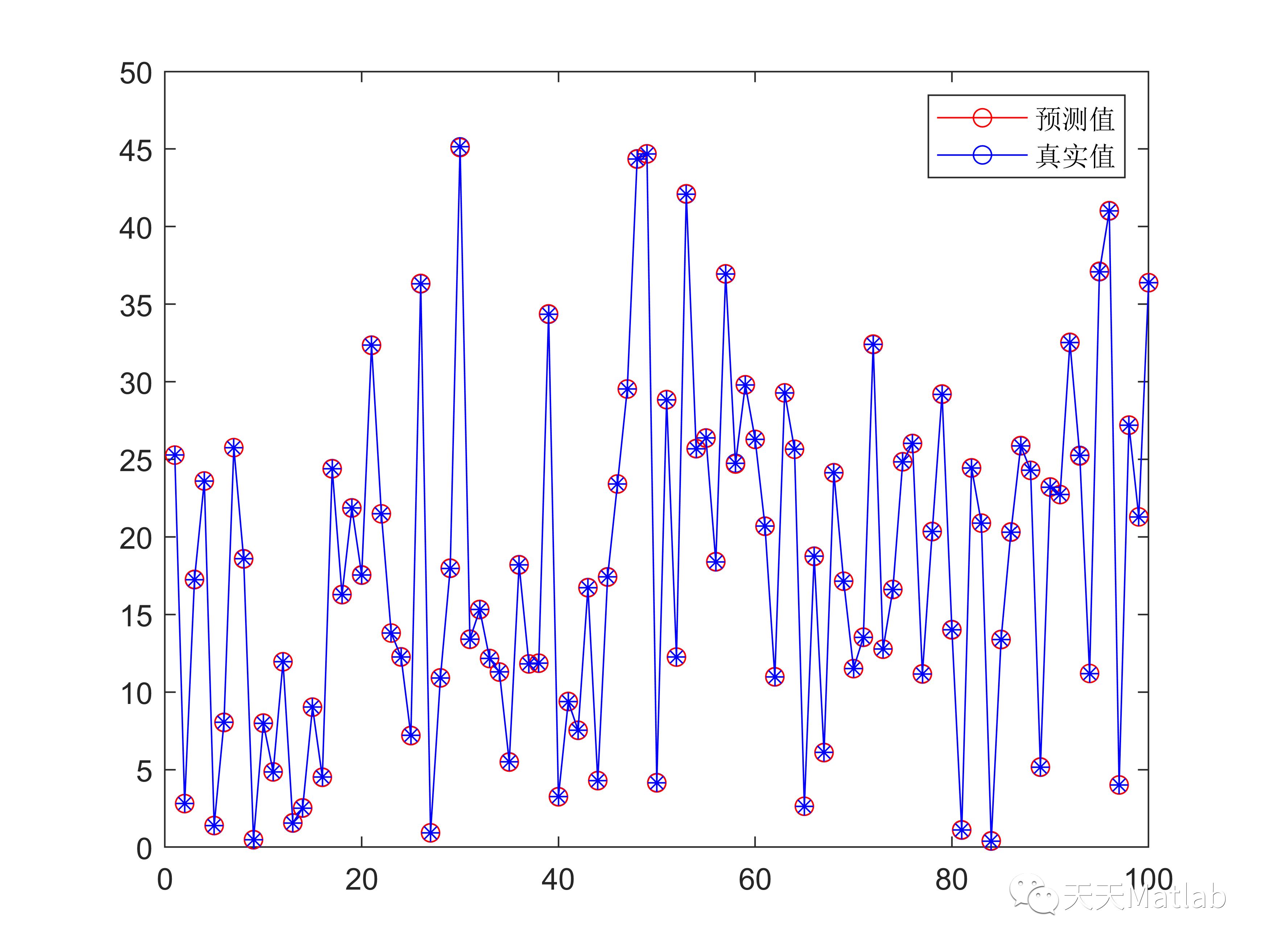 bp神经网络的非线性系统建模 bp神经网络非线性拟合_遗传算法