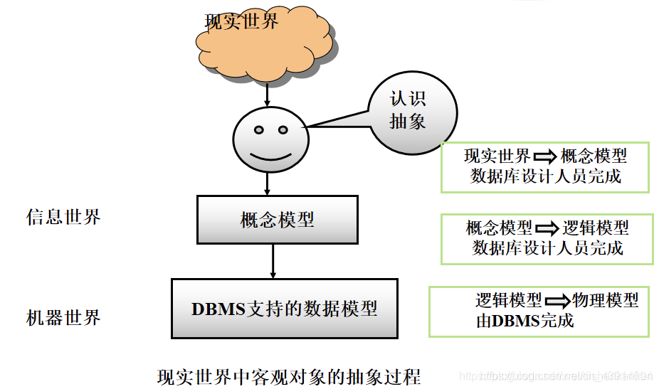 数据库建模 python 数据库建模与设计_sql