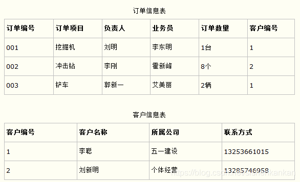 数据库建模 python 数据库建模与设计_数据_08