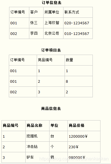 数据库建模 python 数据库建模与设计_数据库_07