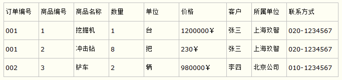 数据库建模 python 数据库建模与设计_数据库建模_06