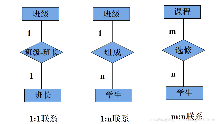 数据库建模 python 数据库建模与设计_数据库设计_02