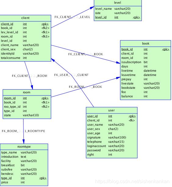 数据库建模 python 数据库建模与设计_数据库_04