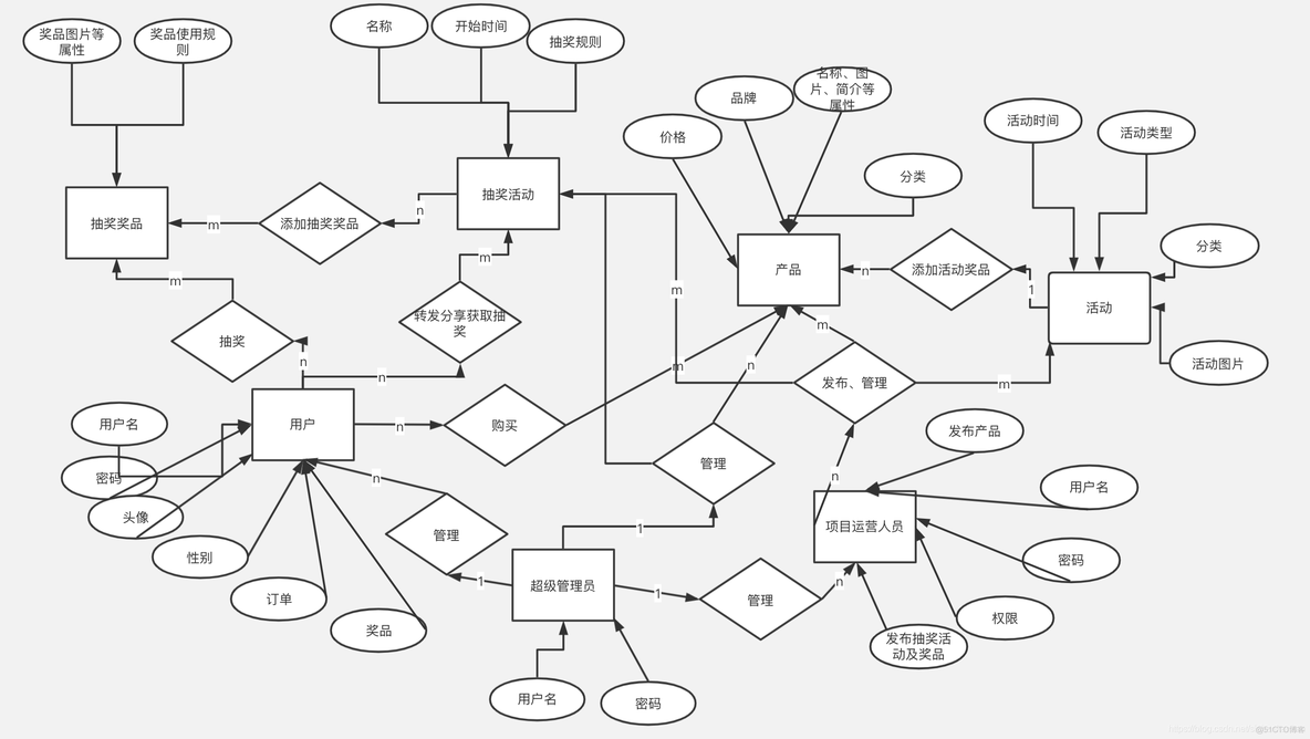 数据库建模 python 数据库建模与设计_数据库_03