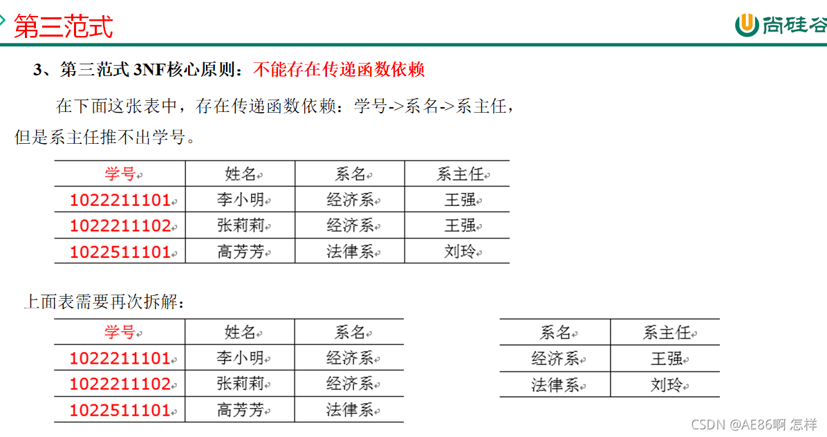 数据仓库建模培训 数据仓库建模方法论_建模_05