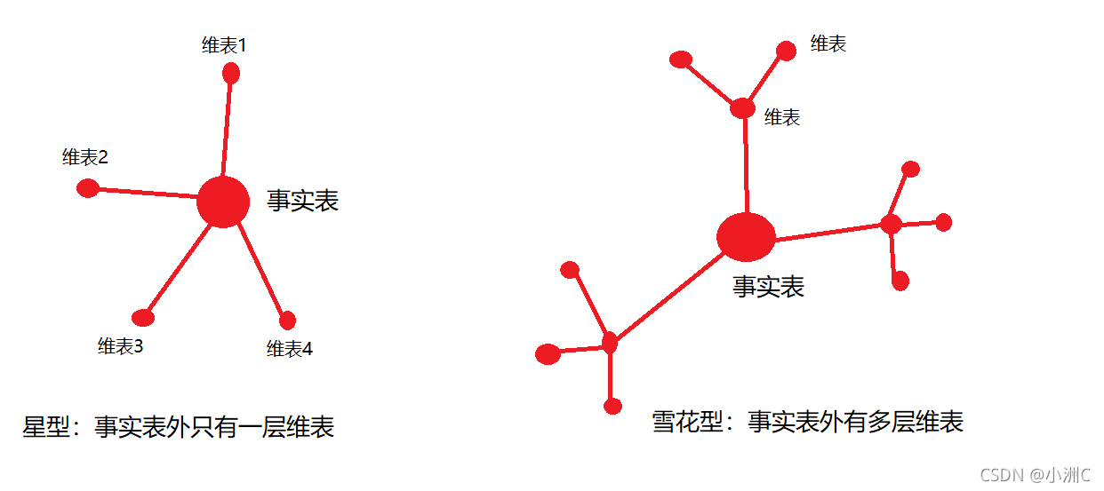 hive数据库建模工具 hive数据仓库建模_服务器_02