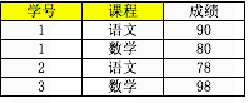 hive数据库建模工具 hive数据仓库建模_运维_05