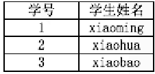 hive数据库建模工具 hive数据仓库建模_数据_07