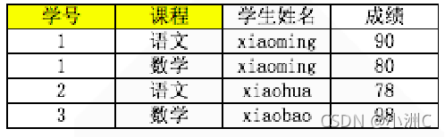 hive数据库建模工具 hive数据仓库建模_数据仓库_03