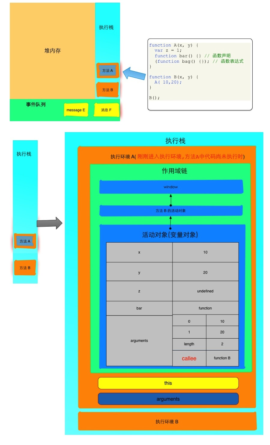 javascript高并发 javascript 并发_作用域链