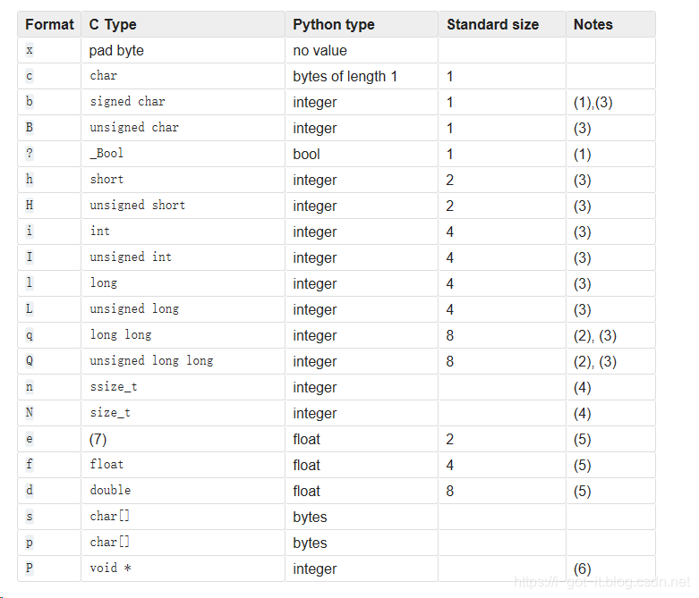 python 二进制文件操作 python 二进制写入文件_pack unpack_03