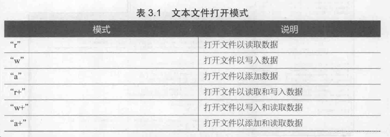 python 二进制文件操作 python 二进制写入文件_文本文件