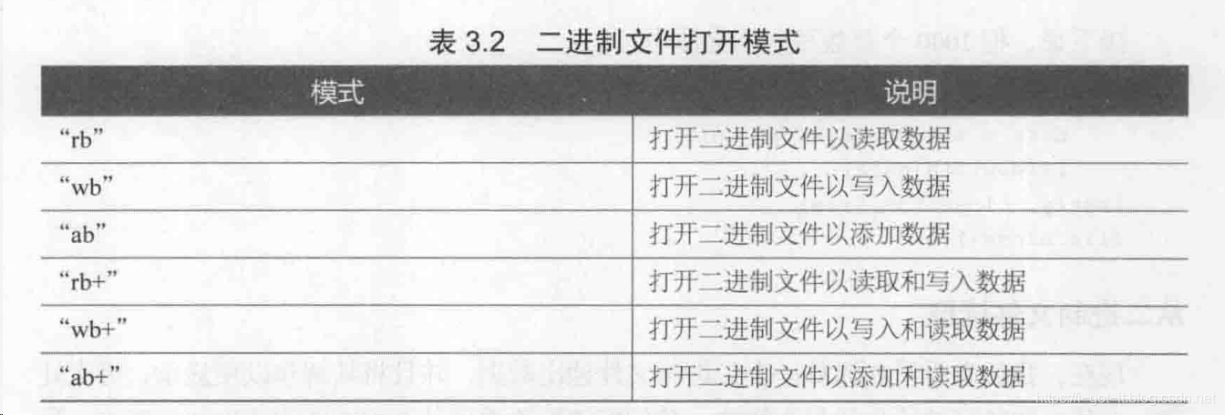 python 二进制文件操作 python 二进制写入文件_文本文件_02