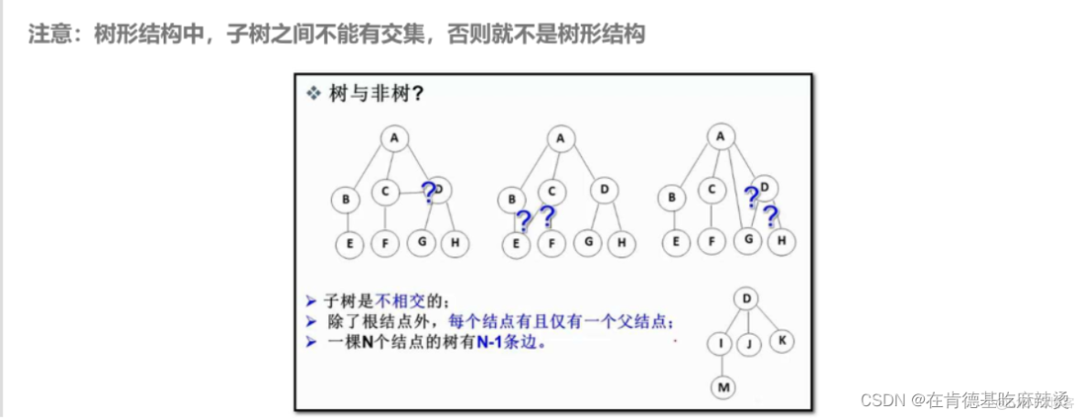 数据结构之树_结点