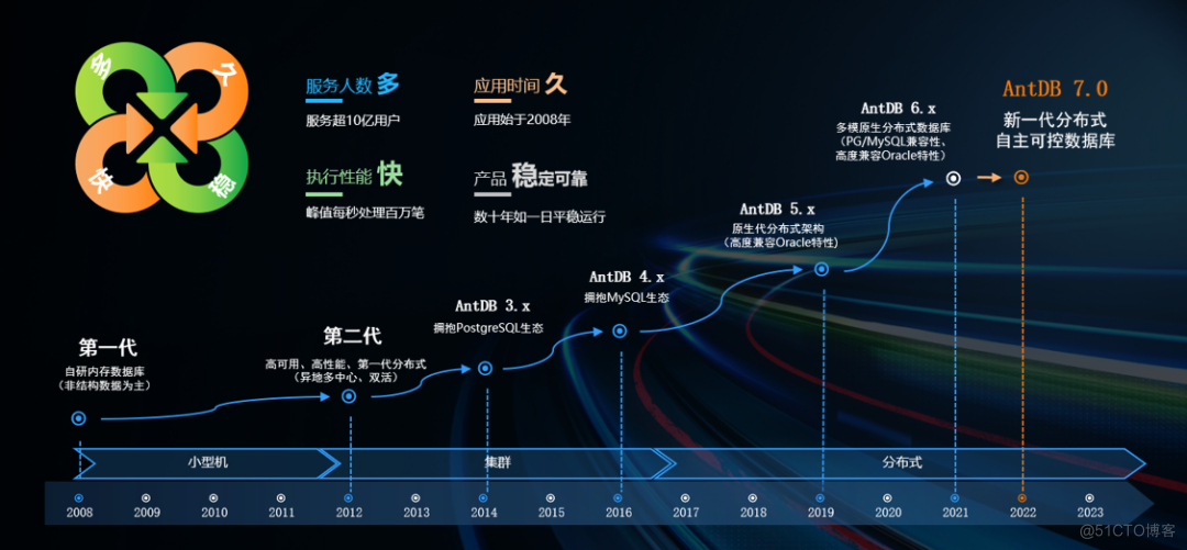 亚信科技AntDB数据库荣获赛宝优选信创优秀解决方案奖_数据库_02